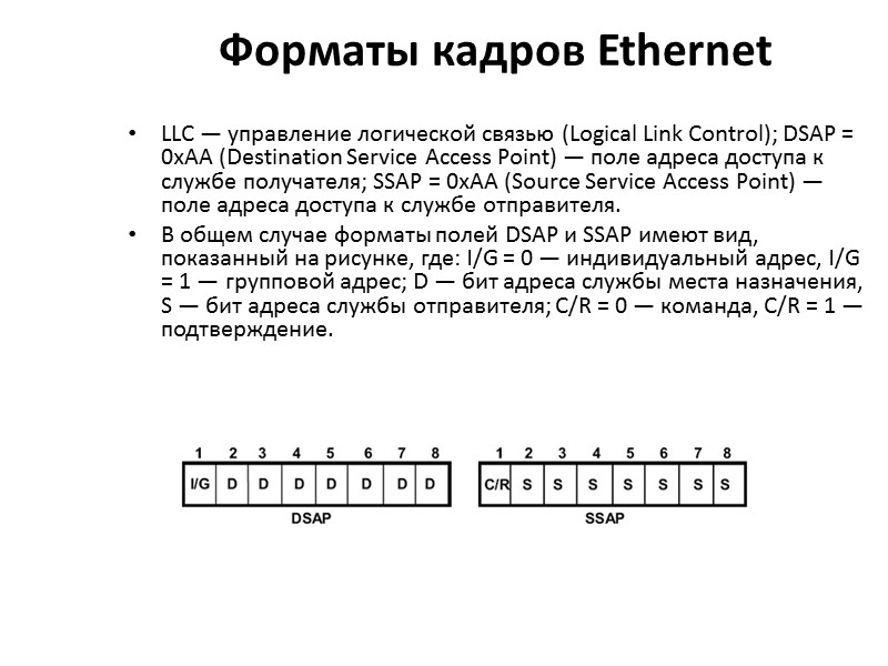 Форматы кадров Ethernet  LLC — управление логической связью (Logical Link Control); DSAP =